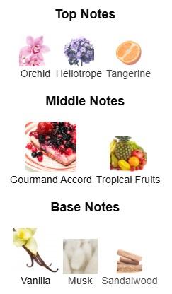 El Perfume del Mes – “Yara” de LATTAFA El Perfume del Mes – “Yara” de LATTAFA