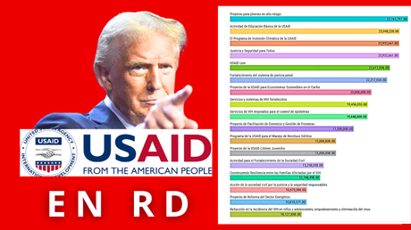 Visita de Rubio a RD y los millones suspendidos de la Usaid.