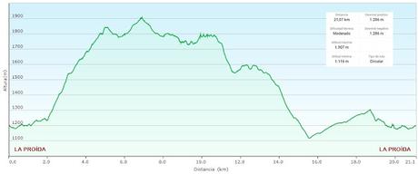 La Proída-Las Ḷḷagunas de Ḷḷagüeños-Picu Ḷḷagüeños-El Cuetu l´Osu-Penamayor