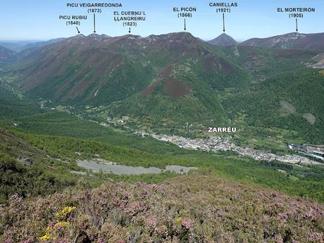 La Proída-Las Ḷḷagunas de Ḷḷagüeños-Picu Ḷḷagüeños-El Cuetu l´Osu-Penamayor