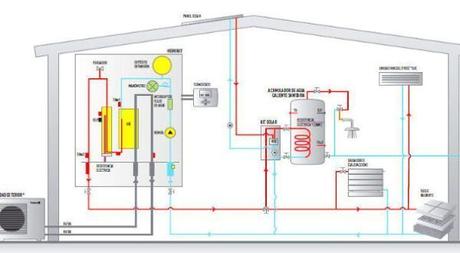 Aerotermia, la energía renovable que captura el calor del aire