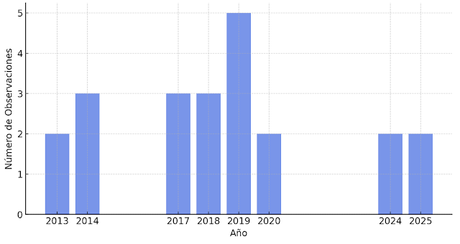 Fochas en la Desembocadura del Besòs