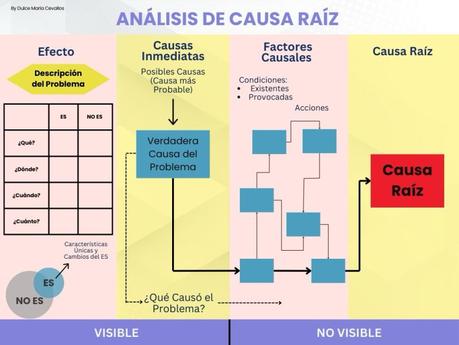 ¿Cómo encontrar la verdadera raíz de un problema? ¿Cómo encontrar la verdadera raíz de un problema?