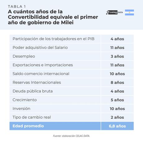 ¿En qué momento de la Convertibilidad estamos hoy en Argentina?