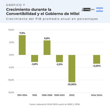¿En qué momento de la Convertibilidad estamos hoy en Argentina?
