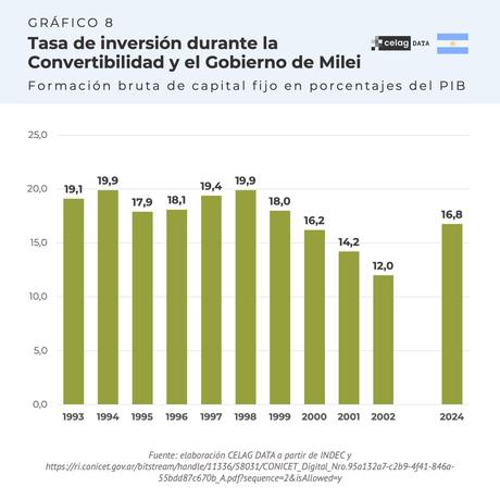 ¿En qué momento de la Convertibilidad estamos hoy en Argentina?