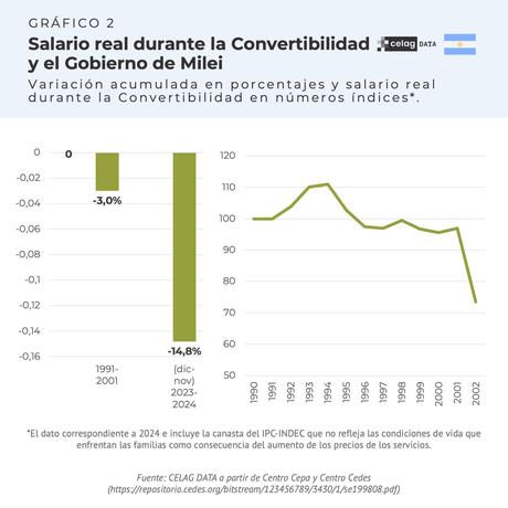 ¿En qué momento de la Convertibilidad estamos hoy en Argentina?