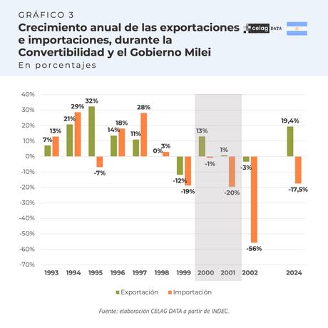 ¿En qué momento de la Convertibilidad estamos hoy en Argentina?