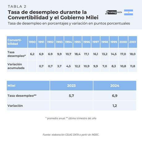 ¿En qué momento de la Convertibilidad estamos hoy en Argentina?
