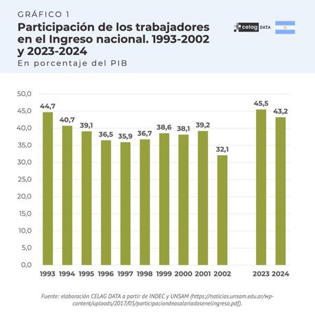 ¿En qué momento de la convertibilidad estamos? ¿En qué momento de la convertibilidad estamos?