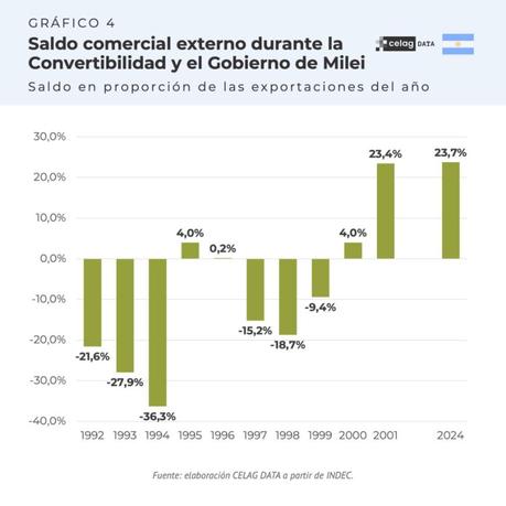 ¿En qué momento de la convertibilidad estamos? ¿En qué momento de la convertibilidad estamos?