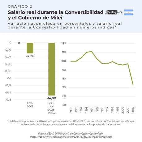 ¿En qué momento de la convertibilidad estamos? ¿En qué momento de la convertibilidad estamos?