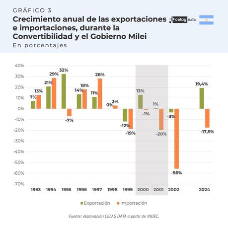 ¿En qué momento de la convertibilidad estamos? ¿En qué momento de la convertibilidad estamos?