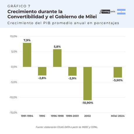 ¿En qué momento de la convertibilidad estamos? ¿En qué momento de la convertibilidad estamos?