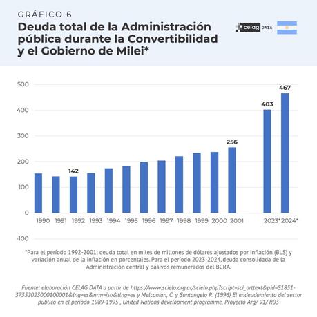 ¿En qué momento de la convertibilidad estamos? ¿En qué momento de la convertibilidad estamos?
