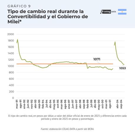 ¿En qué momento de la convertibilidad estamos? ¿En qué momento de la convertibilidad estamos?