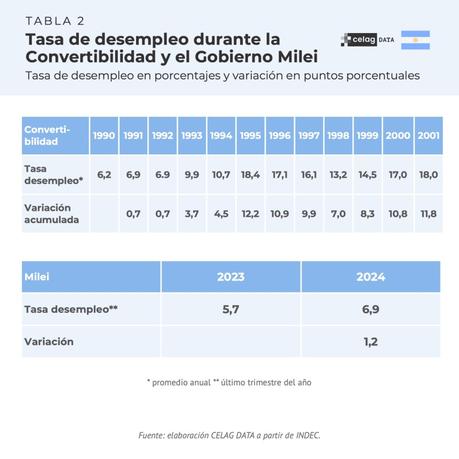 ¿En qué momento de la convertibilidad estamos? ¿En qué momento de la convertibilidad estamos?