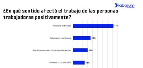Match en el trabajo: Los chilenos son los más enamoradizos de la región Match en el trabajo: Los chilenos son los más enamoradizos de la región