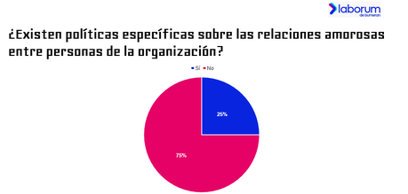 Match en el trabajo: Los chilenos son los más enamoradizos de la región Match en el trabajo: Los chilenos son los más enamoradizos de la región