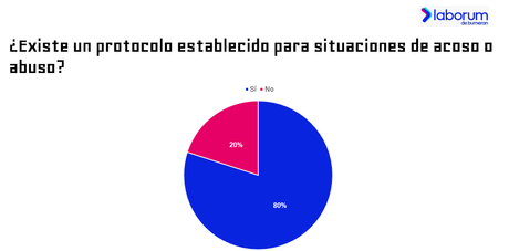 Match en el trabajo: Los chilenos son los más enamoradizos de la región Match en el trabajo: Los chilenos son los más enamoradizos de la región