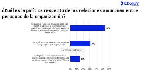 Match en el trabajo: Los chilenos son los más enamoradizos de la región Match en el trabajo: Los chilenos son los más enamoradizos de la región