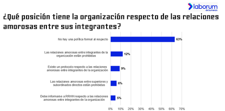 Match en el trabajo: Los chilenos son los más enamoradizos de la región Match en el trabajo: Los chilenos son los más enamoradizos de la región