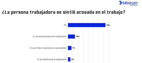 Match en el trabajo: Los chilenos son los más enamoradizos de la región Match en el trabajo: Los chilenos son los más enamoradizos de la región