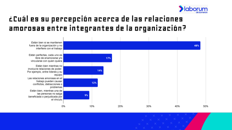 Match en el trabajo: Los chilenos son los más enamoradizos de la región Match en el trabajo: Los chilenos son los más enamoradizos de la región