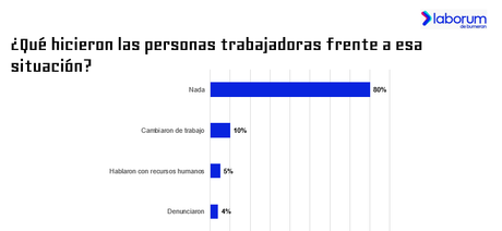 Match en el trabajo: Los chilenos son los más enamoradizos de la región Match en el trabajo: Los chilenos son los más enamoradizos de la región