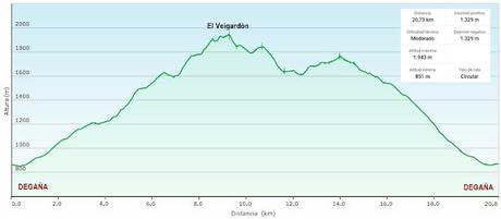 Degaña-Las Ḷḷagunas de Fasguéu-El Veigardón-El Mosqueiru Faro-Piedrafita
