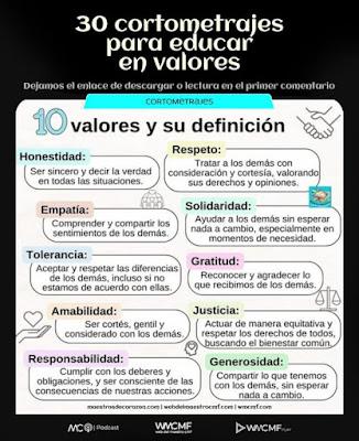 EDUCANDO EN VALORES (con enlaces a los videos)