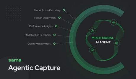 Sama lanza Agentic Capture, un robusto marco de captura de datos para la ‘multi-modal agentic AI’ Sama lanza Agentic Capture, un robusto marco de captura de datos para la ‘multi-modal agentic AI’