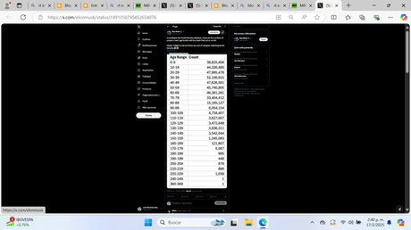 Elon Musk revela fraude en programas sociales de EEUU. Elon Musk revela fraude en programas sociales de EEUU.