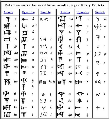 ESCRITURA CUNEIFORME