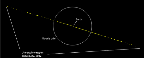 ¿Qué pasaría en la Tierra si el asteroide 2024 YR4 impactara la Luna?