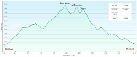 Trabáu-Las Ḷḷagunas de Trabáu-Tesu Mular-El Vaḷḷe Ḷḷeirosu