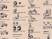 Publicidades pasado sobre insumos autos slots