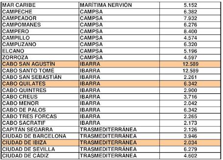 BUQUES MERCANTES QUE REALIZARON VIAJES A LA U.R.S.S PARA TRAER SUMINISTROS PARA LA REPÚBLICA DURANTE LA GUERRA DE ESPAÑA BUQUES MERCANTES QUE REALIZARON VIAJES A LA U.R.S.S PARA TRAER SUMINISTROS PARA LA REPÚBLICA DURANTE LA GUERRA DE ESPAÑA