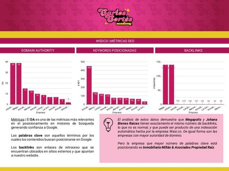 ¿Cómo convertir conversaciones en dinero? con Metrocuadrado.com