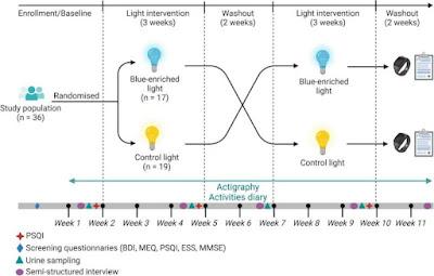 La terapia de luz azul mejora el sueño y la actividad en adultos mayores
