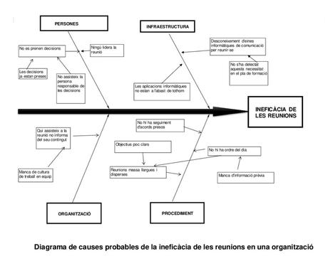 Herramientas participativas del Design Thinking