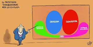 De las viñetas de humor de hoy sábado, 1 de marzo de 2025 De las viñetas de humor de hoy sábado, 1 de marzo de 2025