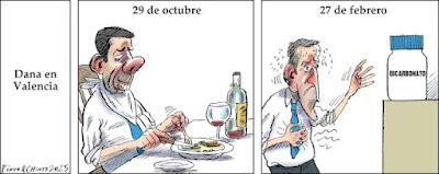 Los fondos buitre y sus hilos en España.