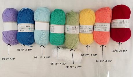 MANTA DE TEMPERATURAS 2025 FEBRERO