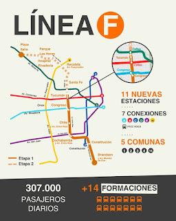Buena promesa: otra línea de subte y