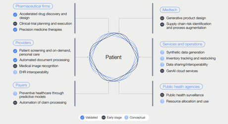 6 claves para que la IA en salud alcance su máximo potencial 6 claves para que la IA en salud alcance su máximo potencial