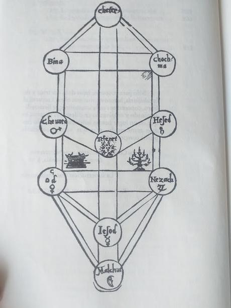 El péndulo de Foucault, de Umberto Eco