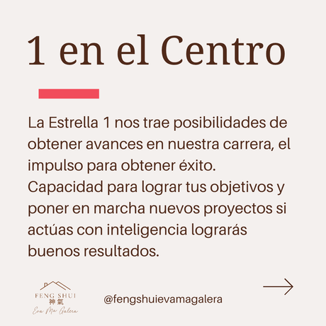 ✨Energías marzo 2025 del mes del Conejo de Tierra Yin