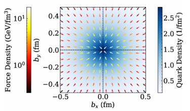 ¿Cómo son las fuerzas en el interior de un protón? Los físicos crean un mapa detallado de esta partícula subatómica ¿Cómo son las fuerzas en el interior de un protón? Los físicos crean un mapa detallado de esta partícula subatómica