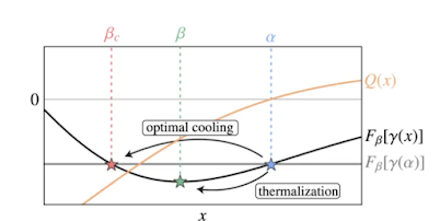 Motores cuánticos y el fin de las reglas de la termodinámica: el demonio de Maxwell vuelve al debate Motores cuánticos y el fin de las reglas de la termodinámica: el demonio de Maxwell vuelve al debate